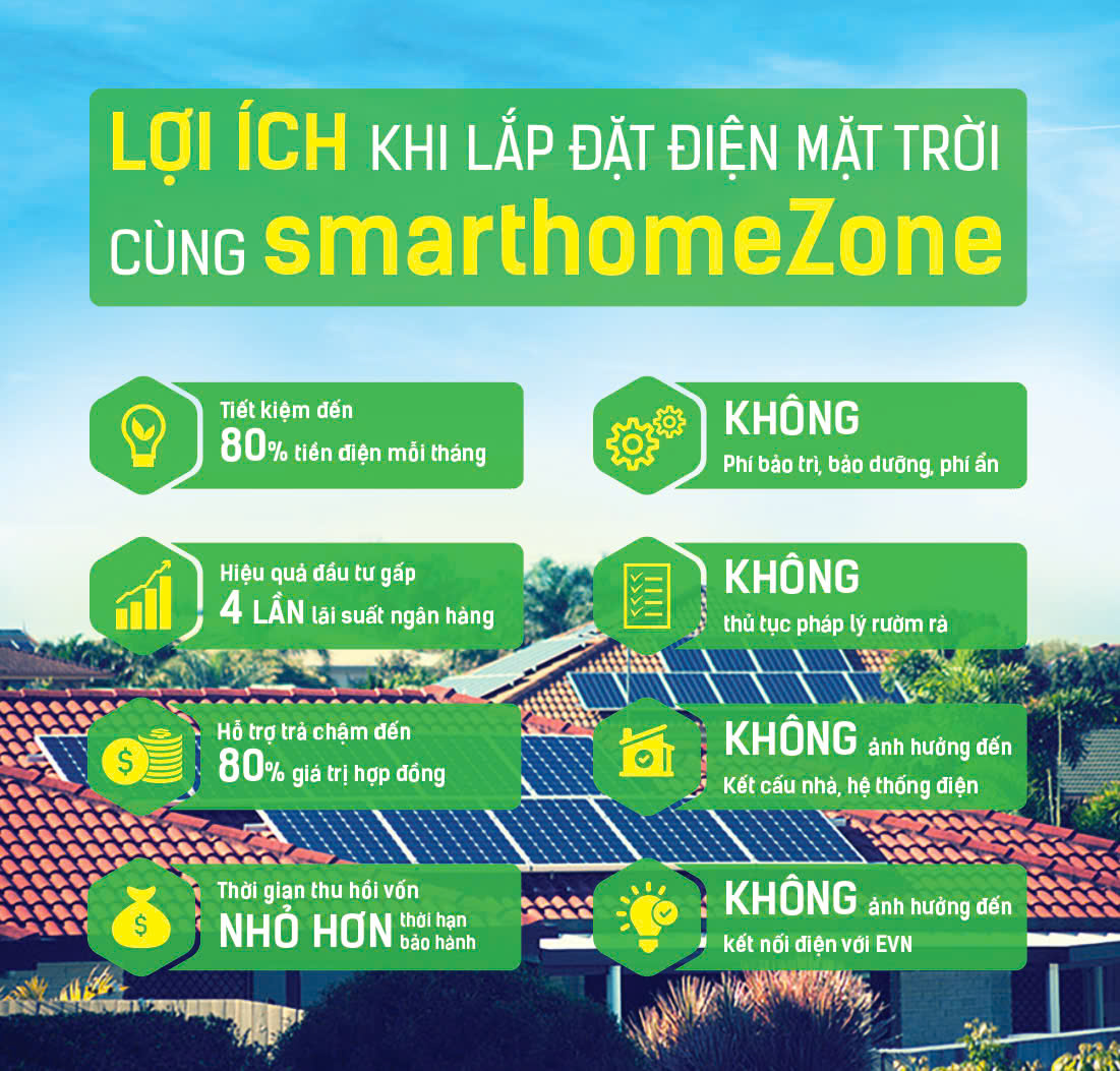 Lợi ích Khi Lắp đặt Qua Smarthomezone
